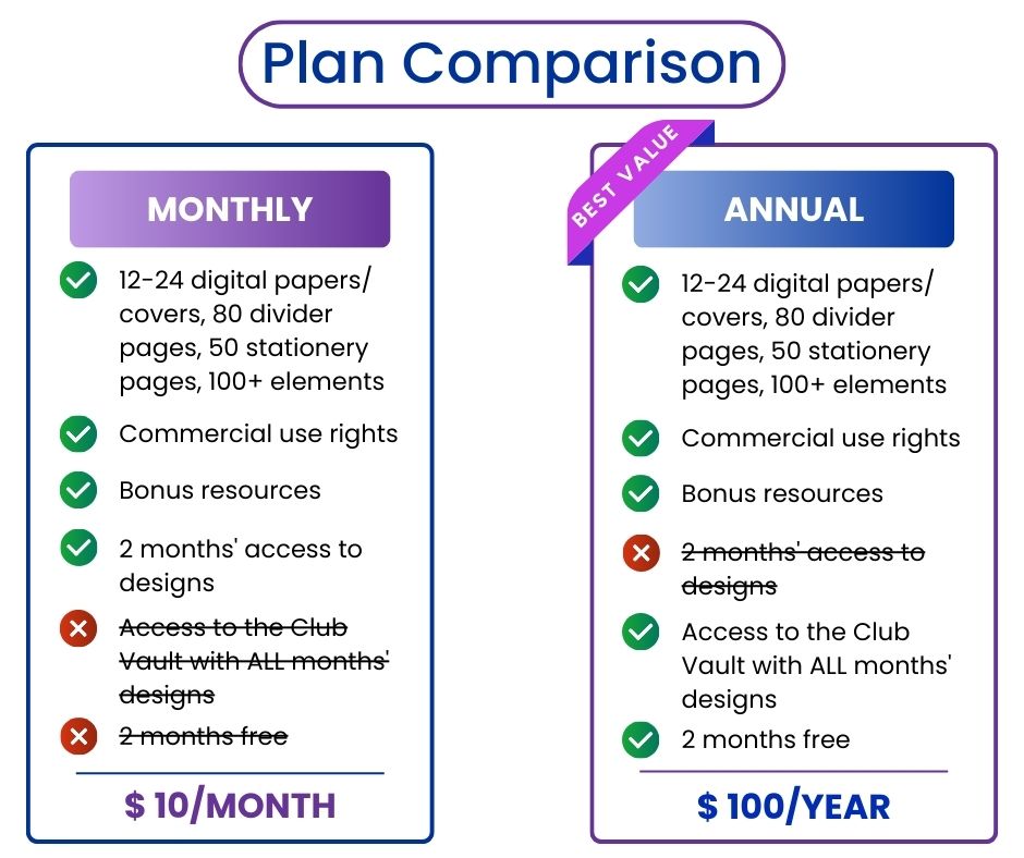 mockup for Design Element Club membership with plan comparison table